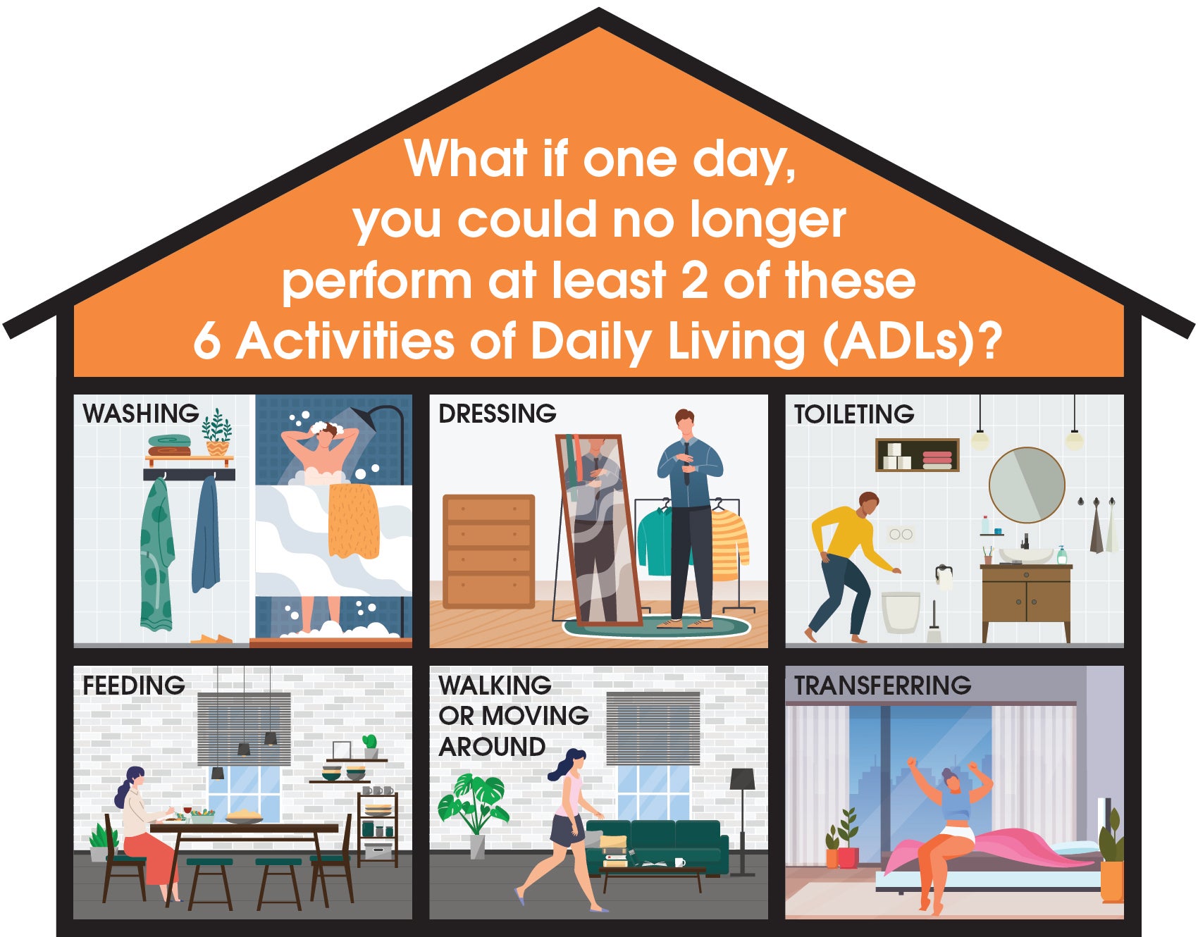 6 Activities of Daily Living